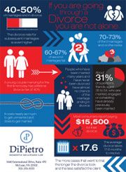 infographic with divorce statistics